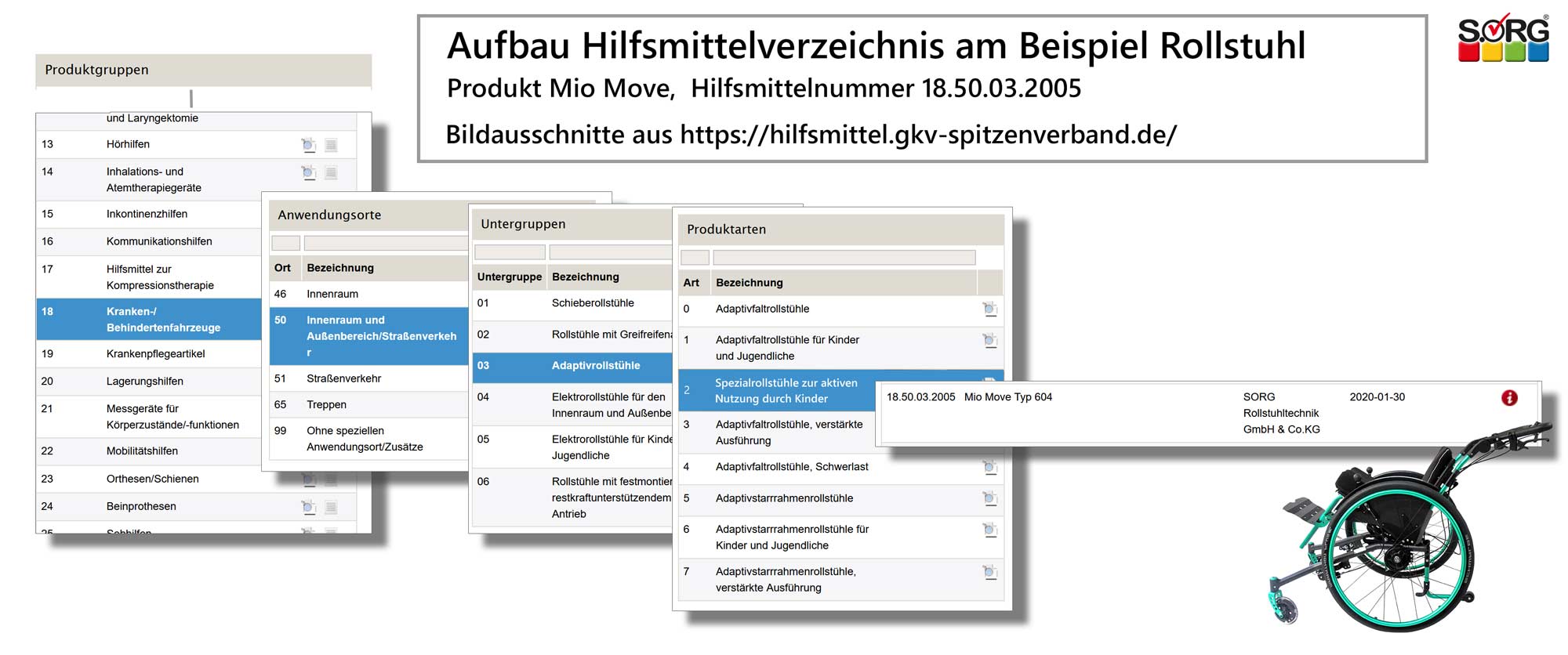 Aufbau Hilfsmittelnummer anhand Hilfsmittelverzeichnis GKV